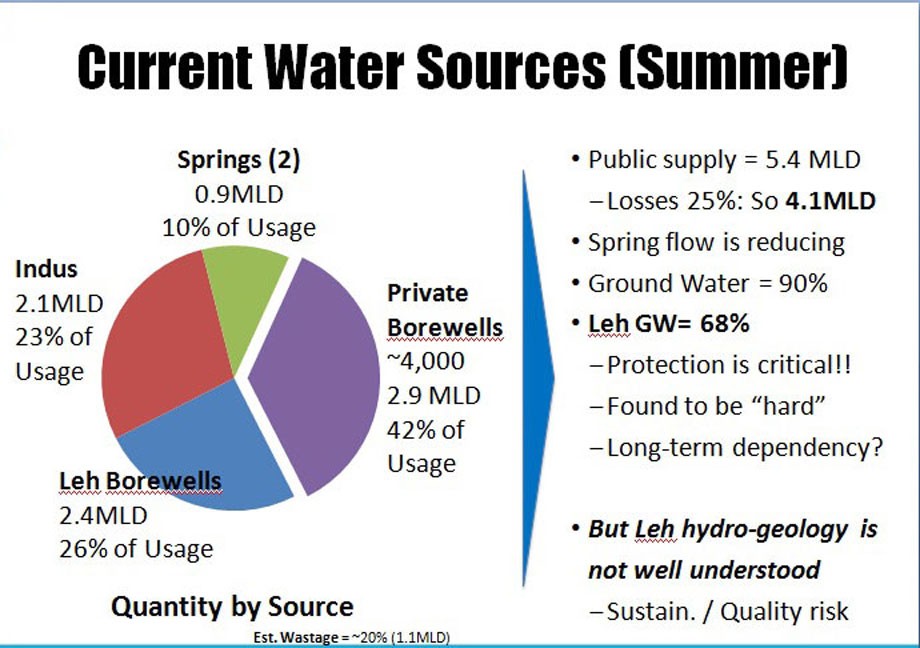 write a speech on judicious use of water